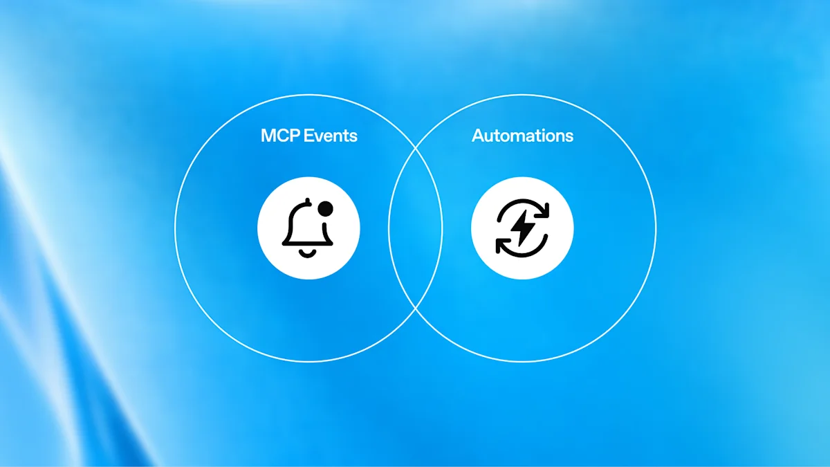 MCP events diagram