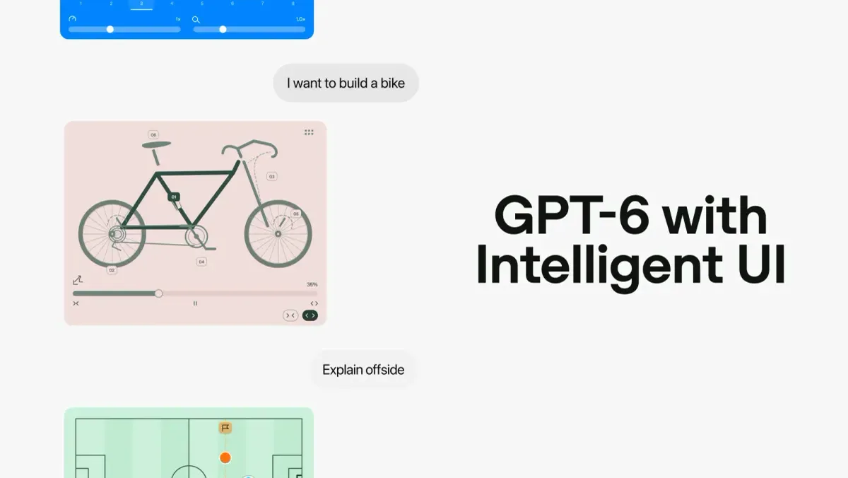 GPT-6 with Intelligent UI: an interactive bicycle diagram inside a ChatGPT answer